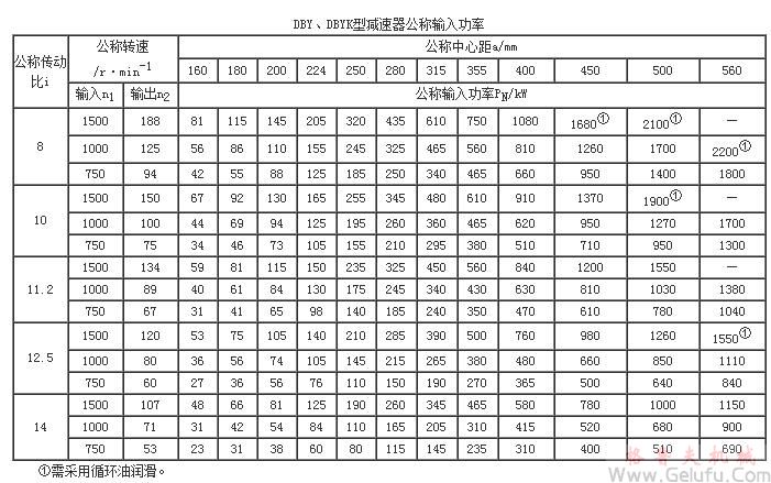 DBY、DBY減速機(jī)公稱輸入功率JB/T9002-1999