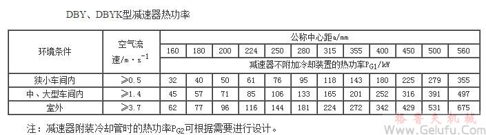 DBY、DBYK型減速機熱功率JB/T9002-1999