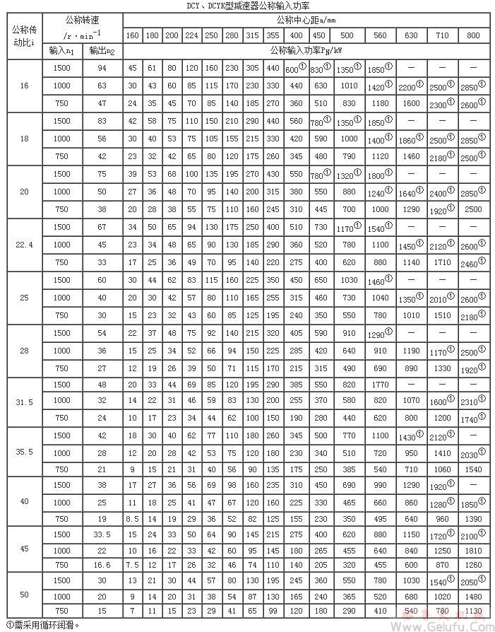 DCY、DCYK型減速機公稱輸入功率JB/T9002-1999