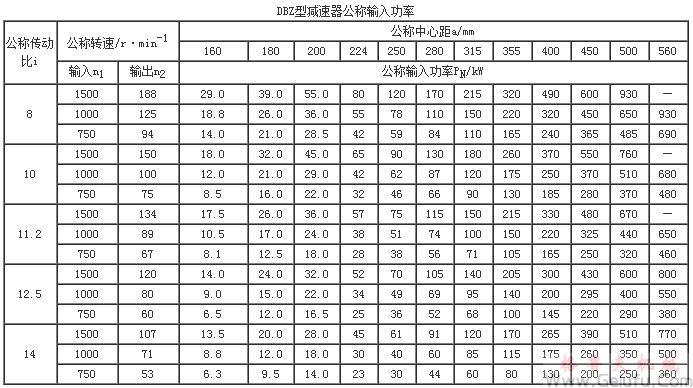 DBZ減速機(jī)公稱輸入功率JB/T9002-1999