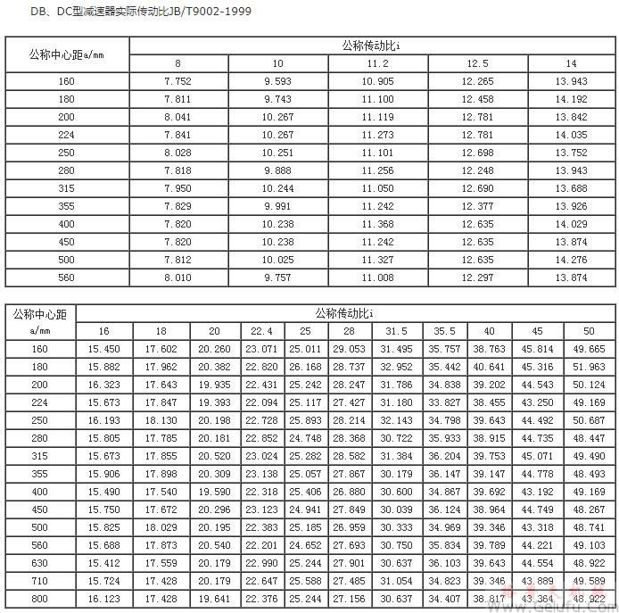 DB、DC型減速機實際傳動比JB/T9002-1999