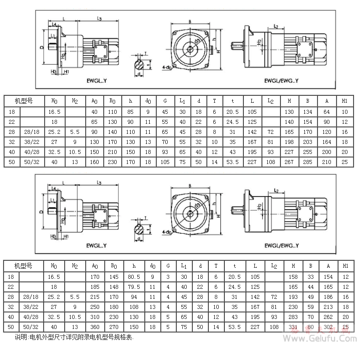 EWG系列全封閉斜齒輪減速機(jī)安裝型式,輸出方式尺寸圖表