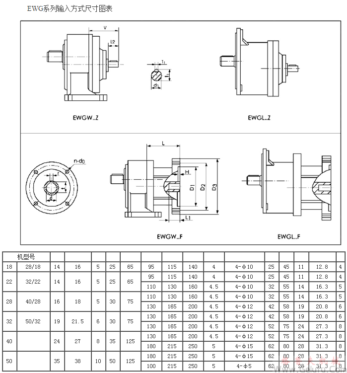 EWG系列全封閉斜齒輪減速機(jī)輸入方式尺寸圖表