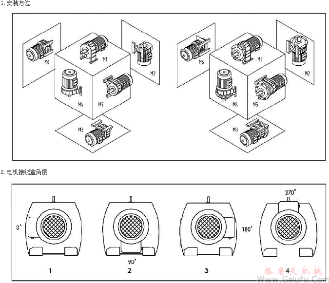 EWG係列全封閉斜齒輪減速機(jī)安裝方位表示方法	