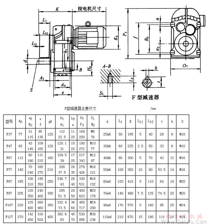 F37、F47、F67、F77、F87、F97、F107、F127系列平行軸斜齒輪減速機外形及安裝尺寸