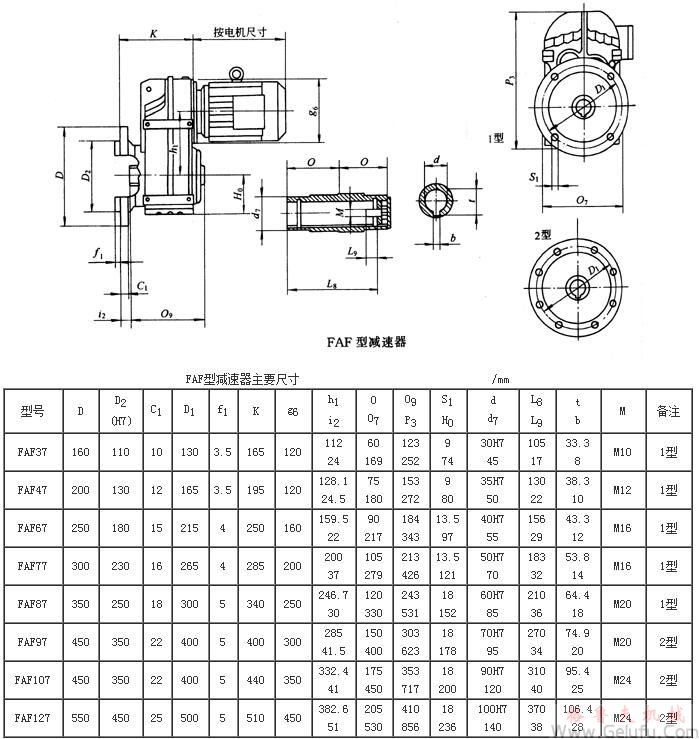 FAF37、FAF47、FAF67、FAF77、FAF87、FAF97、FAF107、FAF127系列平行軸斜齒輪減速機(jī)外形及安裝尺寸