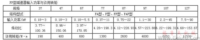 F系列平行軸斜齒輪減速機輸入功率及輸出轉矩