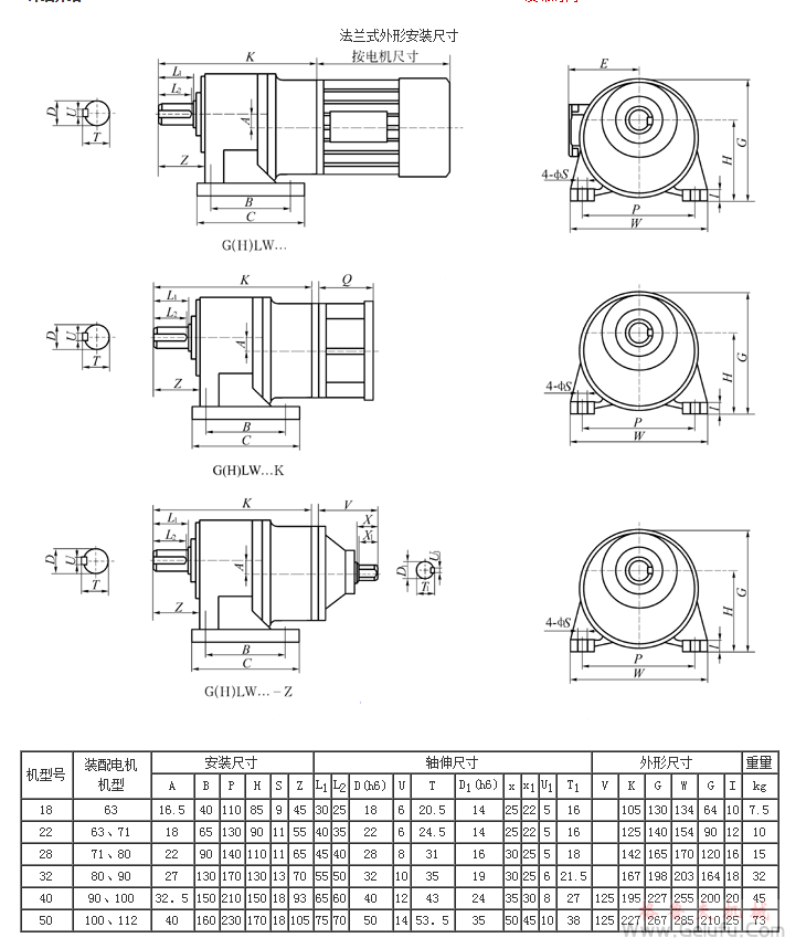 G係列封閉式齒輪減速機(jī)外形尺寸