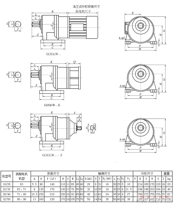 G係列封閉式齒輪減速機(jī)外形尺寸