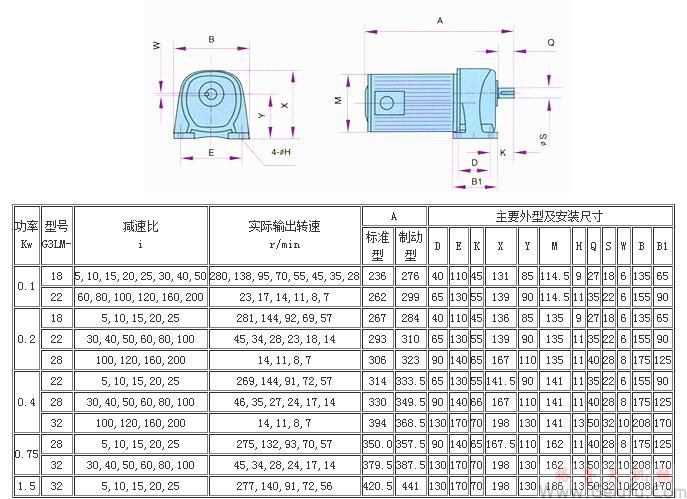 G3係列斜齒輪減速機(jī)底腳安裝形式