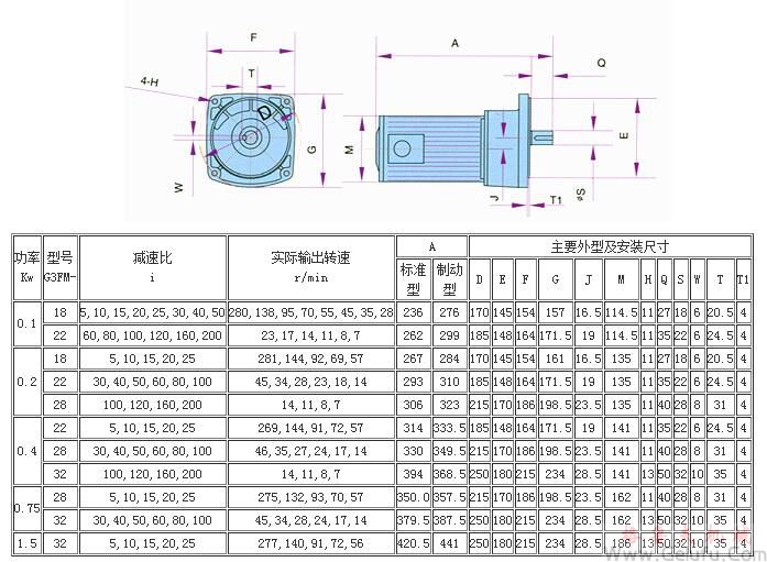 G3係列斜齒輪減速機(jī)法蘭安裝形式