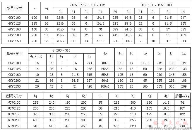 GCWO100-GCWO250型低速級蝸桿在蝸輪之上的齒輪-蝸桿減速機(jī)的裝配形式與主要尺寸（JB/T7008-1993）