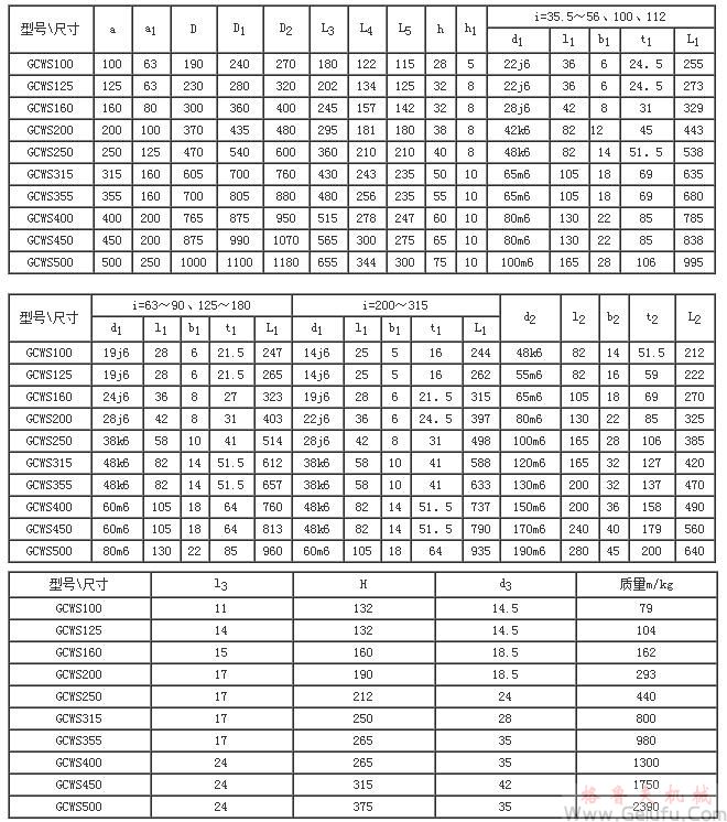 GCWS100、GCWS125、GCWS160、GCWS200、GCWS250、GCWS315、GCWS355、GCWS400、GCWS450、GCWS500、型低速級蝸桿在蝸輪之側(cè)的齒輪-蝸桿減速機的裝配形式與主要尺寸（JB/T7008-1993）