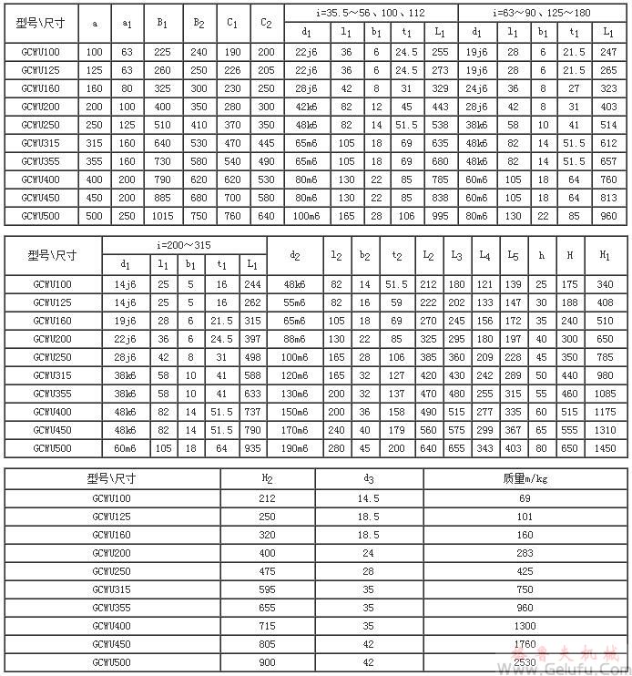 GCWU100-GCWU500、型低速級蝸桿在蝸輪之下的齒輪-蝸桿減速機的裝配形式與主要尺寸（JB/T7008-1993）