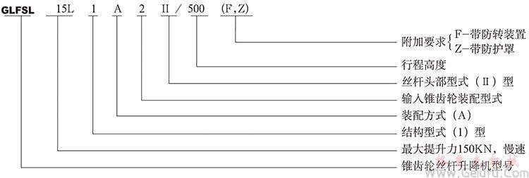 傘齒輪絲桿升降機(jī)型號(hào)標(biāo)識(shí)