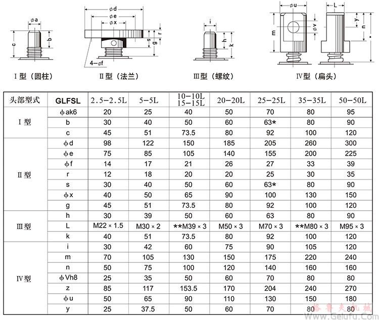 傘齒輪絲桿升降機(jī)絲杠頭部形式