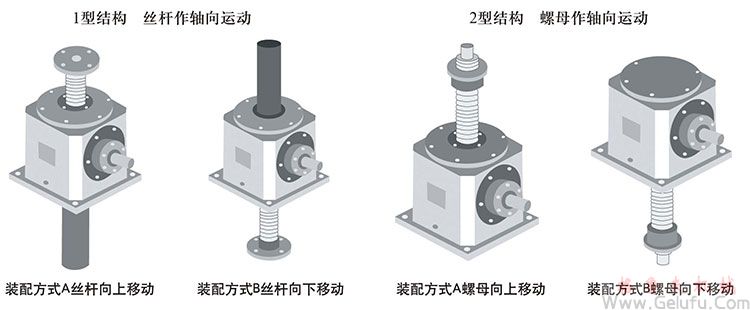 傘齒輪絲桿升降機結構形式