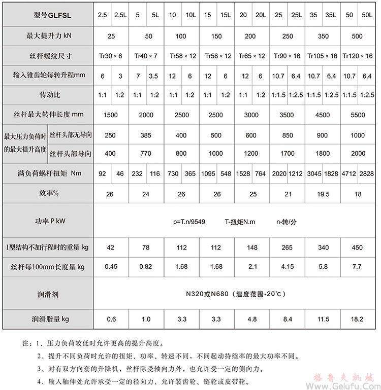 傘齒輪絲桿升降機承載能力及技術參數