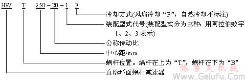 HWT直廓環(huán)面包絡蝸桿減速機