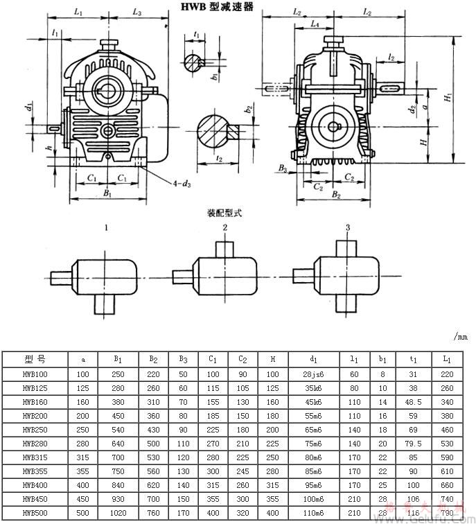 HWB型減速機(jī)外形、安裝尺寸及裝配型式JB/T7936－1999