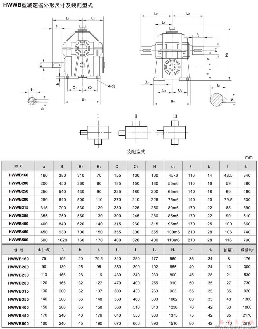 HWWB型減速機外形、安裝尺寸及裝配型式JB/T7936－1999