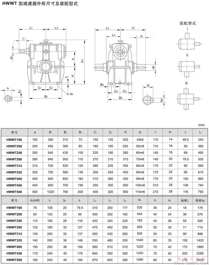 HWWT型減速機外形、安裝尺寸及裝配型式JB/T7936－1999