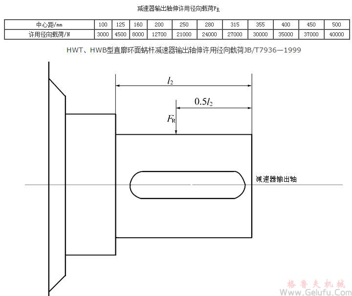 HWT直廓環(huán)麵包絡(luò)蝸桿減速機(jī)輸出軸伸許用徑向載荷JB/T7936－1999