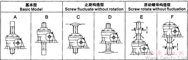 JRSS絲桿升降機(jī)安裝方式