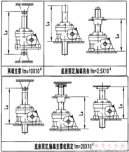 JRSS蝸輪絲桿升降機(jī)選型方法	