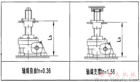 JRSS蝸輪絲桿升降機選型方法