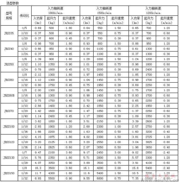 JRSS蝸輪絲桿升降機選型參數(shù)