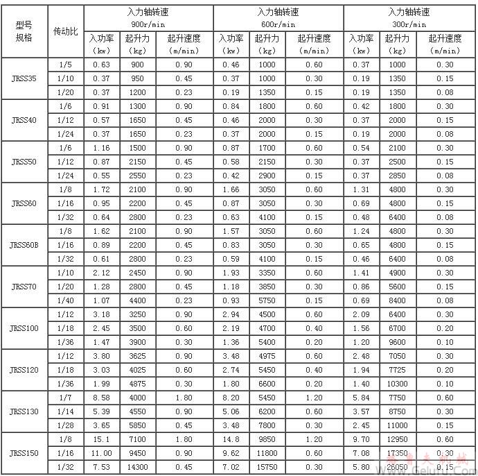 JRSS蝸輪絲桿升降機選型參數(shù)