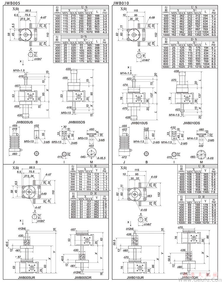 JWB002/005滾珠絲杠升降機外形尺寸表