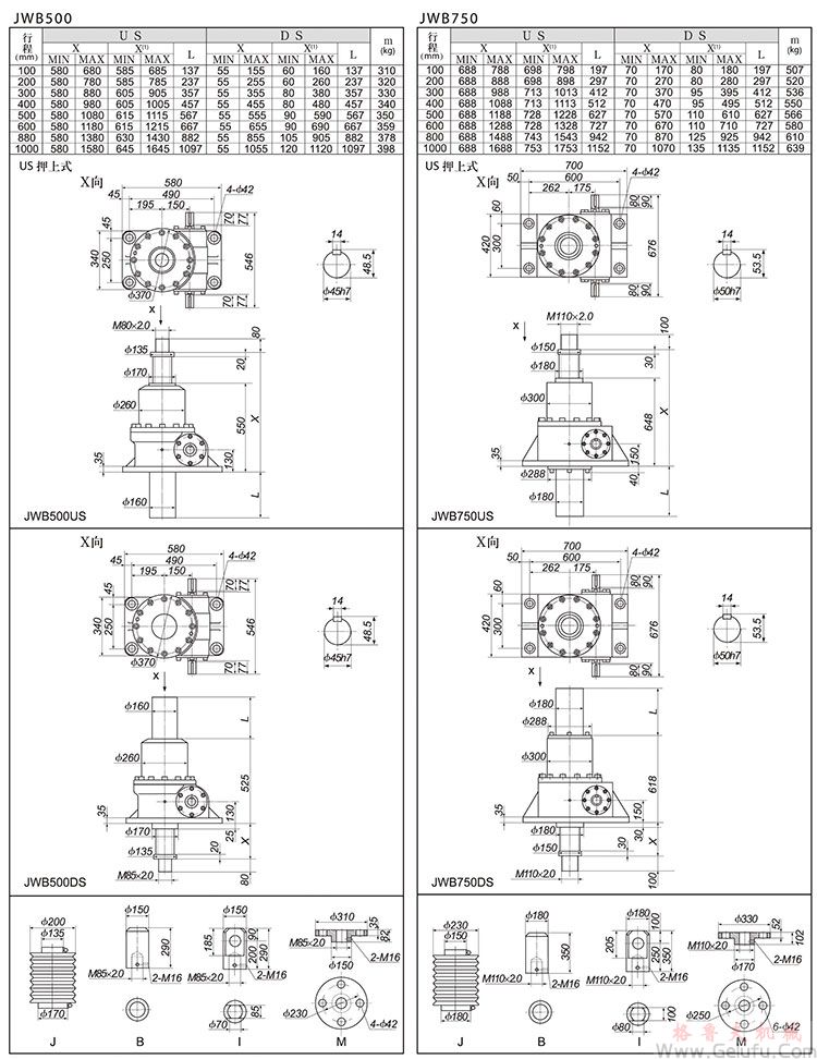 JWB300/500滾珠絲杠升降機外形尺寸表
