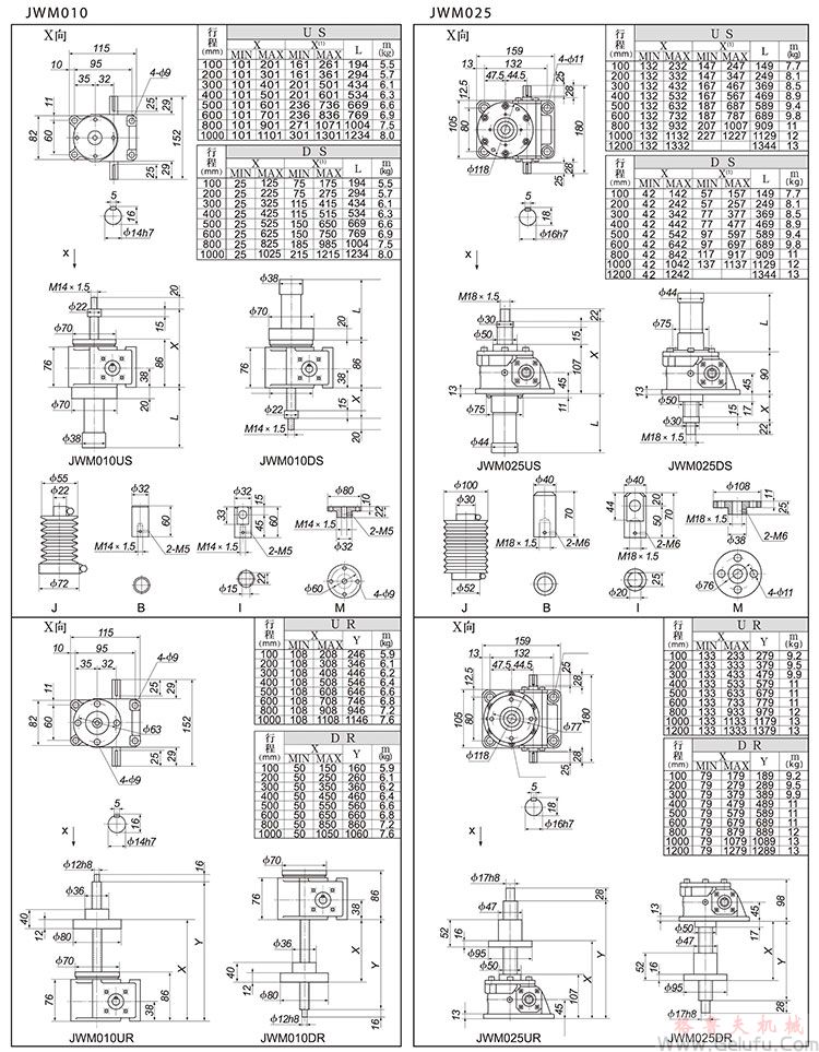 JWM010/025梯形絲杠升降機(jī)外形尺寸表