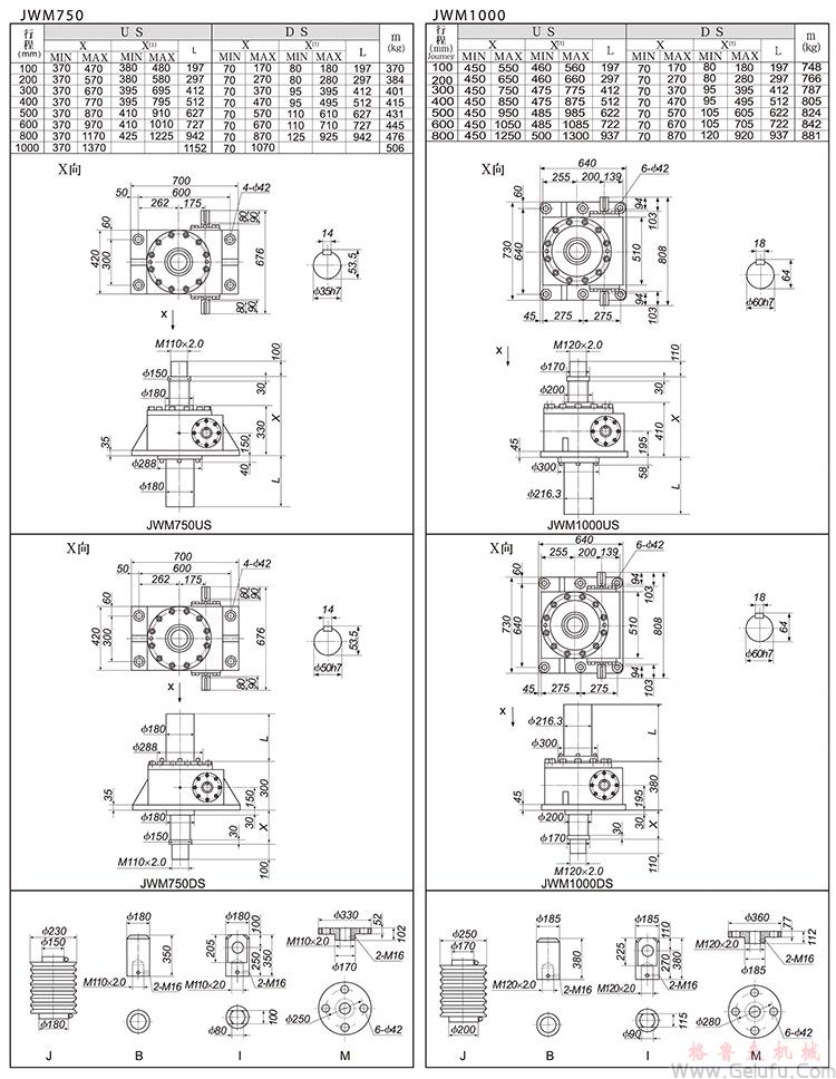 JWM750/1000梯形絲杠升降機(jī)外形尺寸表