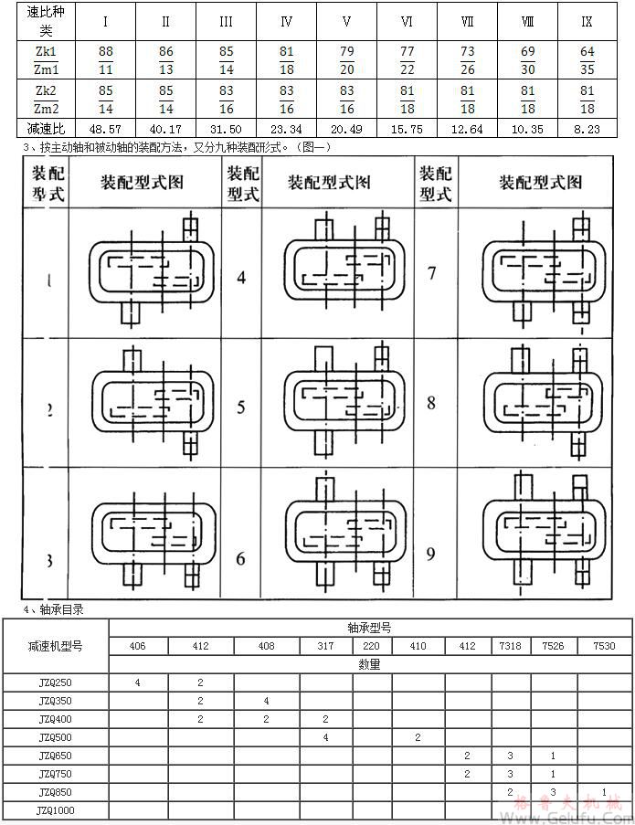 JZQ齒輪減速機(jī)主要規(guī)格