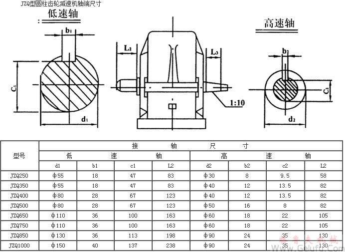 JZQ齒輪減速機(jī)軸端尺寸