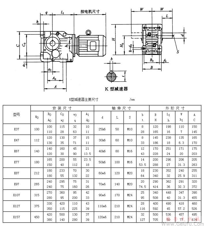 K系列螺旋錐齒輪減速機(jī)外形及安裝尺寸Q/ZTB 06-2001