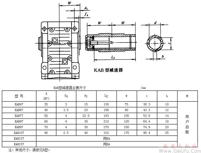 KAB47、KAB67、KAB77、KAB87、KAB97、KAB107、KAB127、KAB157系列螺旋錐齒輪減速機(jī)外形及安裝尺寸Q/ZTB 06-2001