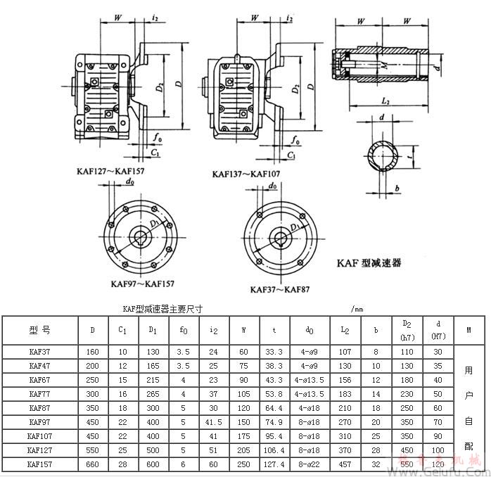 KAF37、KAF47、KAF67、KAF77、KAF87、KAF97、KAF107、KAF127、KAF157系列螺旋錐齒輪減速機(jī)外形及安裝尺寸Q/ZTB 06-2001