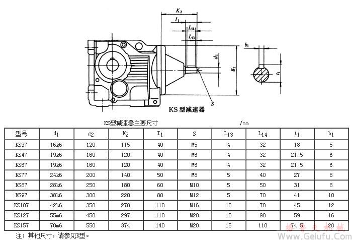 KS37、KS47、KS67、KS77、KS87、KS97、KS107、KS127、KS157系列螺旋錐齒輪減速機(jī)外形及安裝尺寸Q/ZTB 06-2001