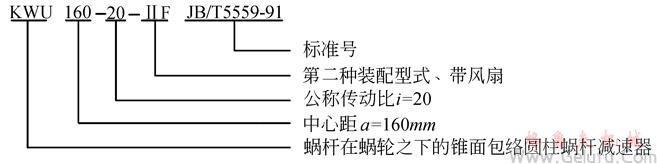 KW型錐面包絡(luò)圓柱蝸桿減速機代號和標記方法