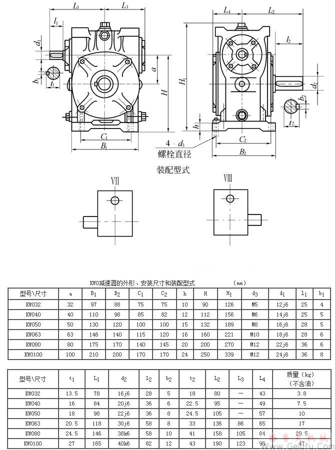 KWO32、KWO40、KWO50、KWO63、KWO80、KWO100、型錐面包絡(luò)圓柱蝸桿減速機(jī)的外形安裝尺寸和裝配型式Ⅶ—ⅧJB/T 5559－91