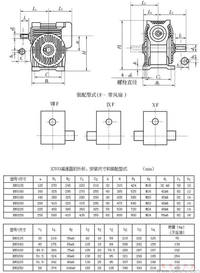 KWO125、KWO160、KWO180、KWO200、KWO225、KWO250、型錐面包絡(luò)圓柱蝸桿減速機(jī)的外形安裝尺寸和裝配型式ⅧF—ⅩFJB/T 5559－91