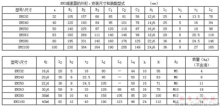 KWS32、KWS40、KWS50、KWS63、KWS80、KWS100、型錐麵包絡(luò)圓柱蝸桿減速機(jī)的外形安裝尺寸和裝配型式Ⅲ—ⅥJB/T 5559－91