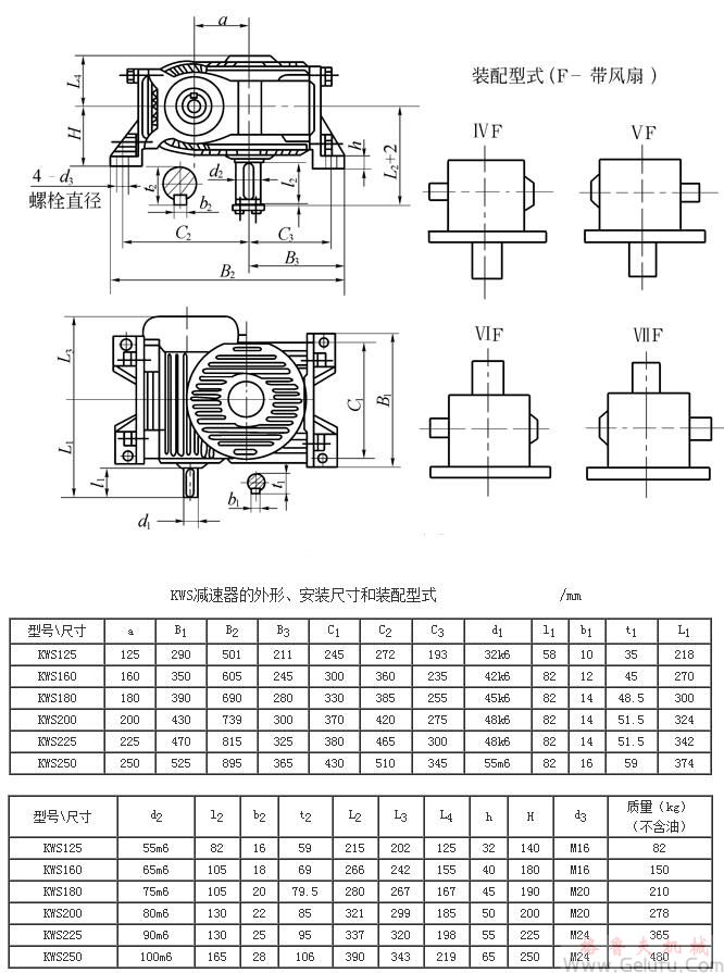 KWS125、KWS160、KWS180、KWS200、KWS225、KWS250、型錐面包絡(luò)圓柱蝸桿減速機的外形、安裝尺寸和裝配型式ⅣF—ⅦFJB/T 5559－91