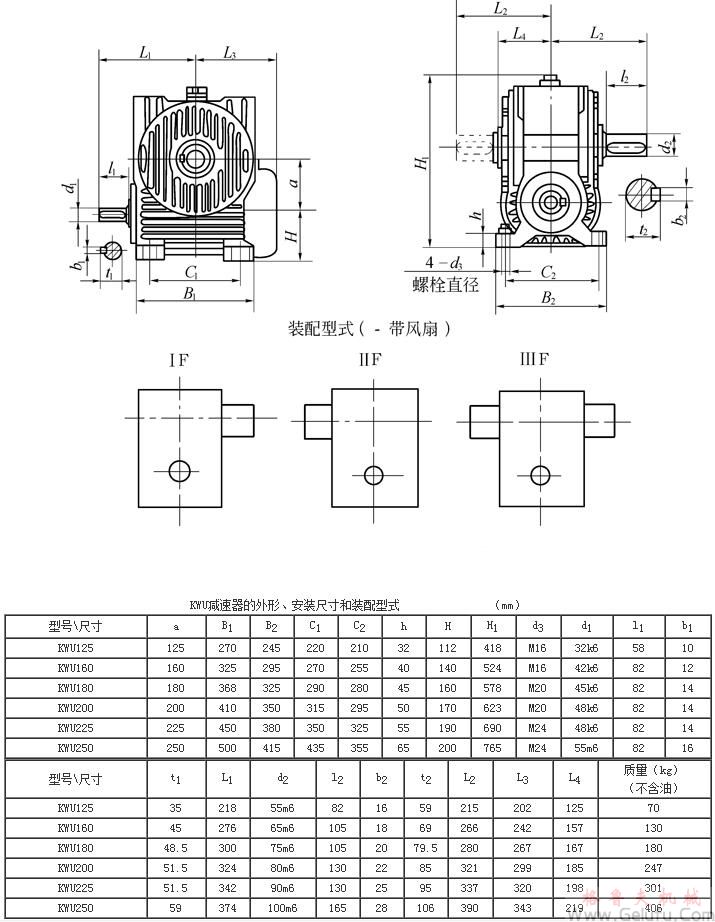 KWU125、KWU160、KWU180、KWU200、KWU225、KWU250、型錐麵包絡(luò)圓柱蝸桿減速機(jī)的外形、安裝尺寸和裝配型式ⅠF—ⅢF JB/T 5559－91