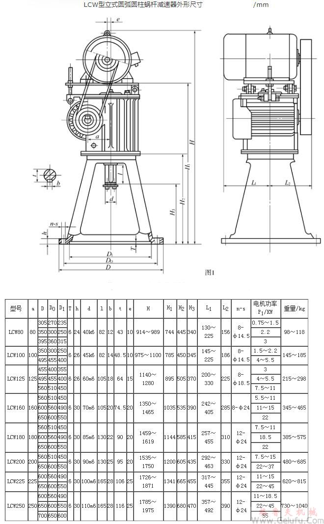 LCW80、LCW100、LCW125、LCW160、LCW180、LCW200、LCW225、LCW250立式圓弧圓柱蝸桿減速機(jī)外形尺寸JB/T7848-1995