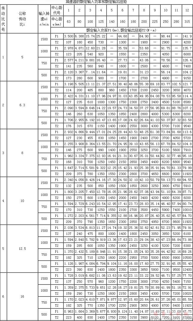 MC多面安裝圓弧圓柱蝸桿減速機的額定輸入功率和額定輸出扭矩